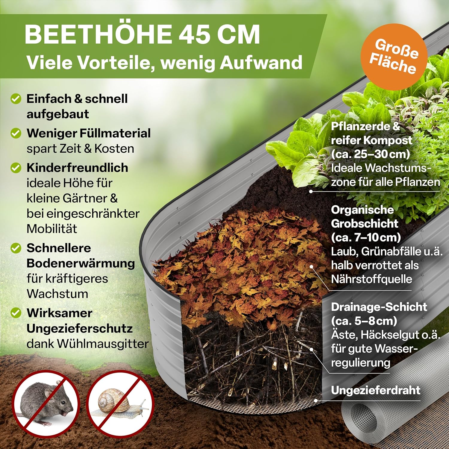 TTL GARDEN 400x80x45cm Spirit XXL Metall Hochbeet Silber - Stahl rostfrei verzinkt Wellblech ovale Form sehr groß stabil & wetterfest Garten Beet für Gemüse Kräuter Blumen Gartenbeet Gemüsebeet