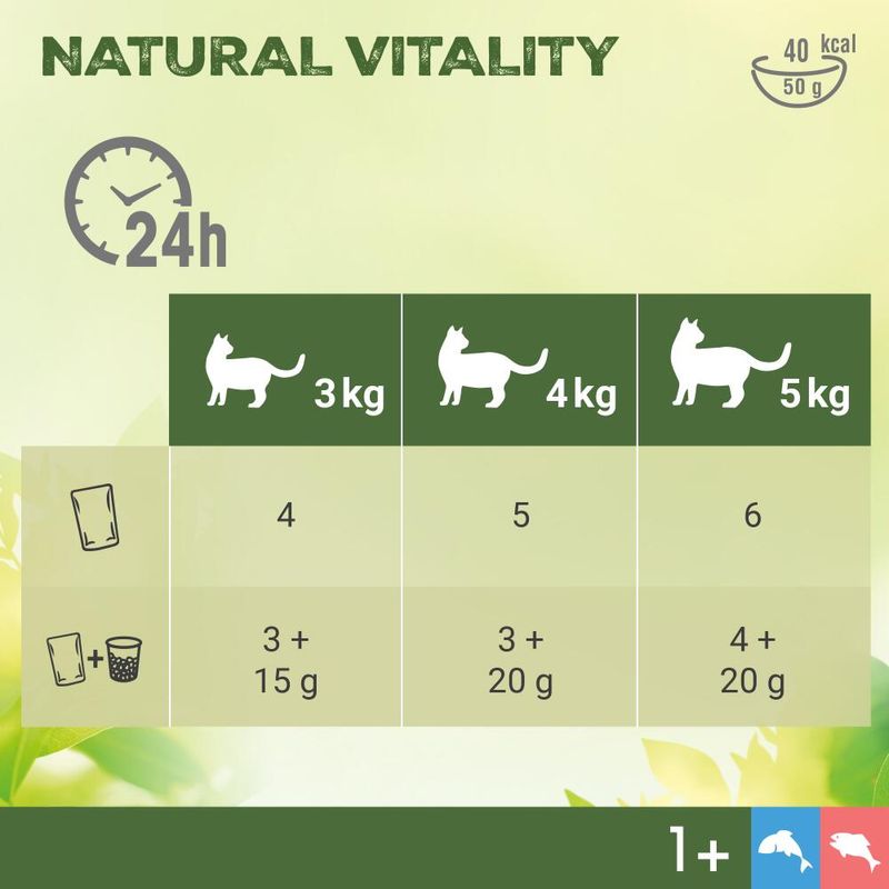 Perfect Fit Natural Vitality Adult
