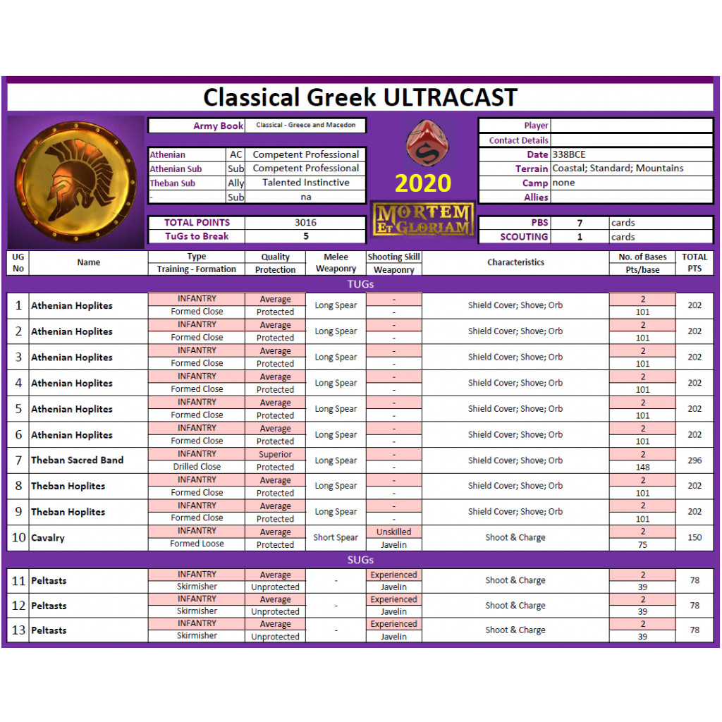 Mortem Et Gloriam: Classical Greek Pacto Starter Army