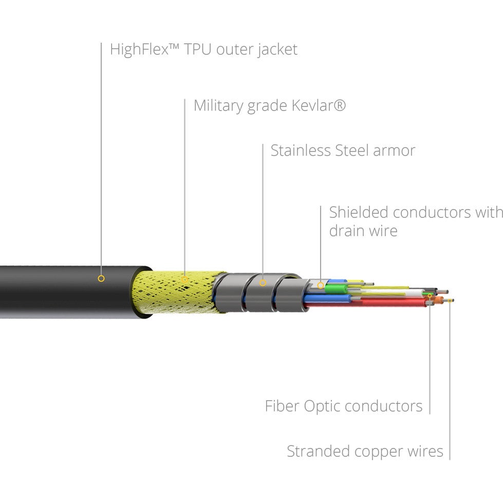 Procab PRX220A/100 gepantserde HDMI-kabel 100 meter met haspel