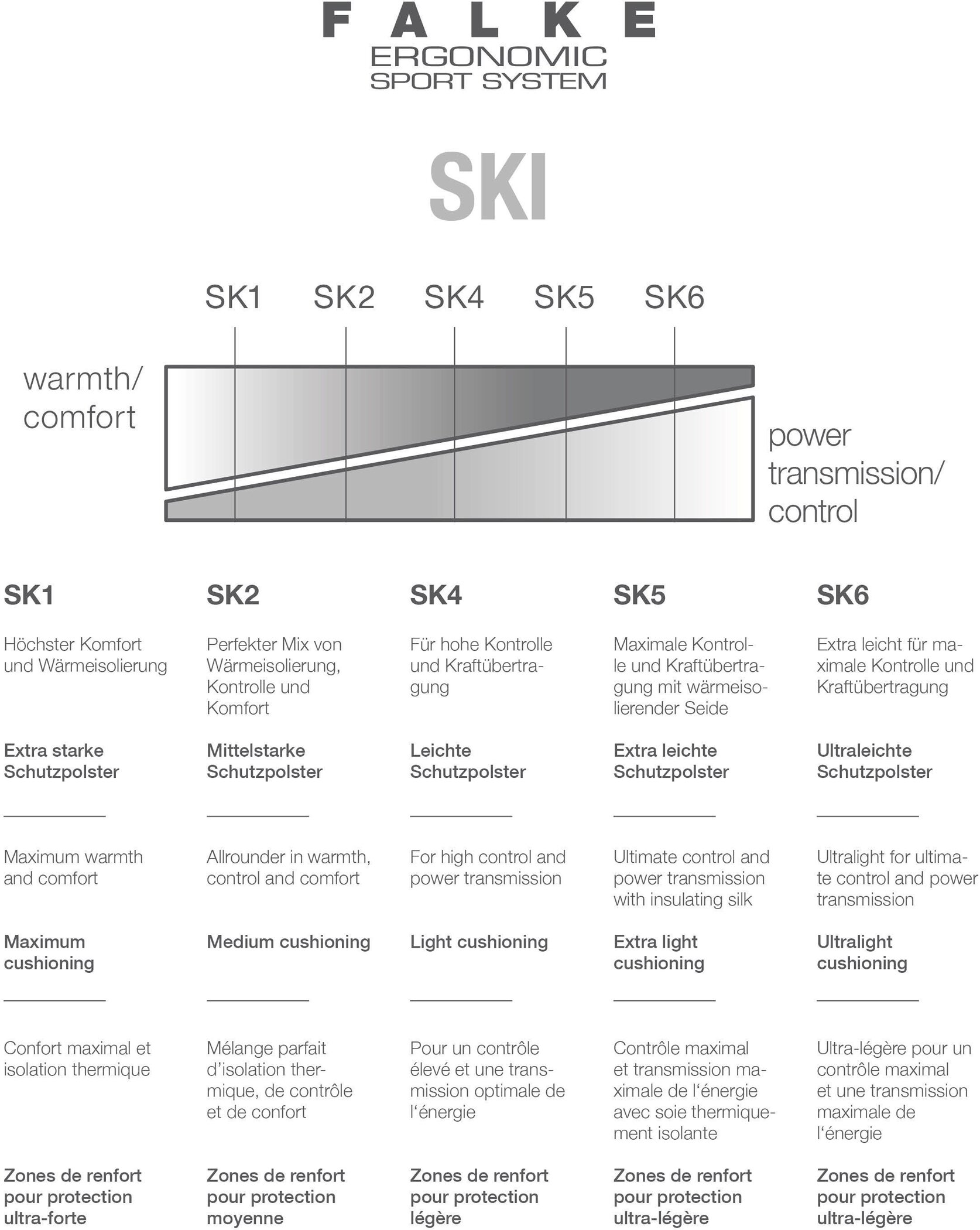 Falke SK 4 Men