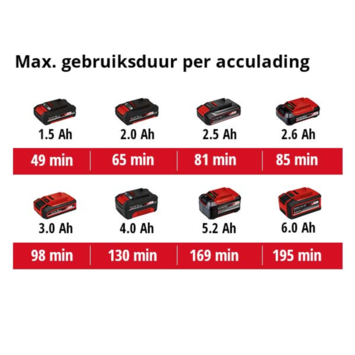 Einhell 18V luchtpomp CE-AP 18 LI (zonder accu)