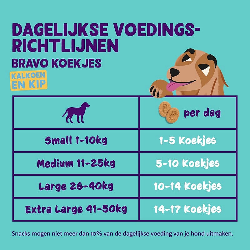 Edgard & Cooper Bravo Biscuits Kalkoen & Kip 400 gram | 13514
