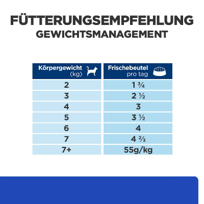 Hill's VET Katze Prescription Diet m/d mit Huhn 12x85g