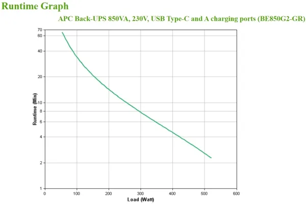 APC Back-UPS BE850G2-GR - UPS - AC 230 V - 520 Watt - 850 VA - output-stikforbindelser: 8 - sort