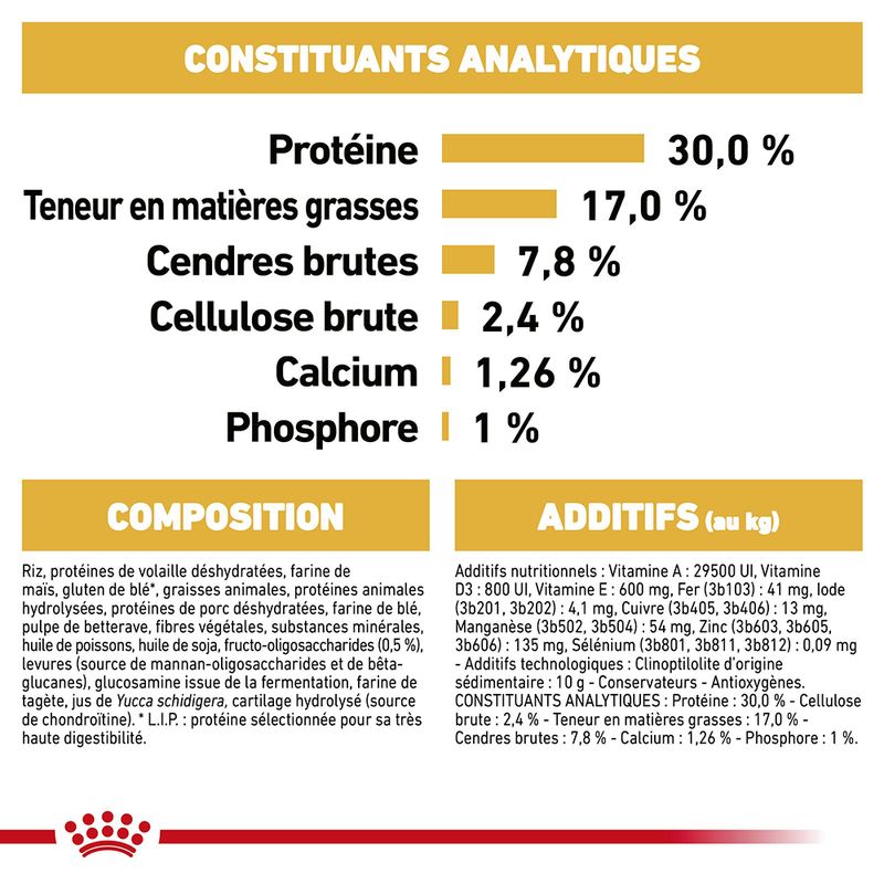 Royal Canin Bouledogue Puppy sur bitiba.fr