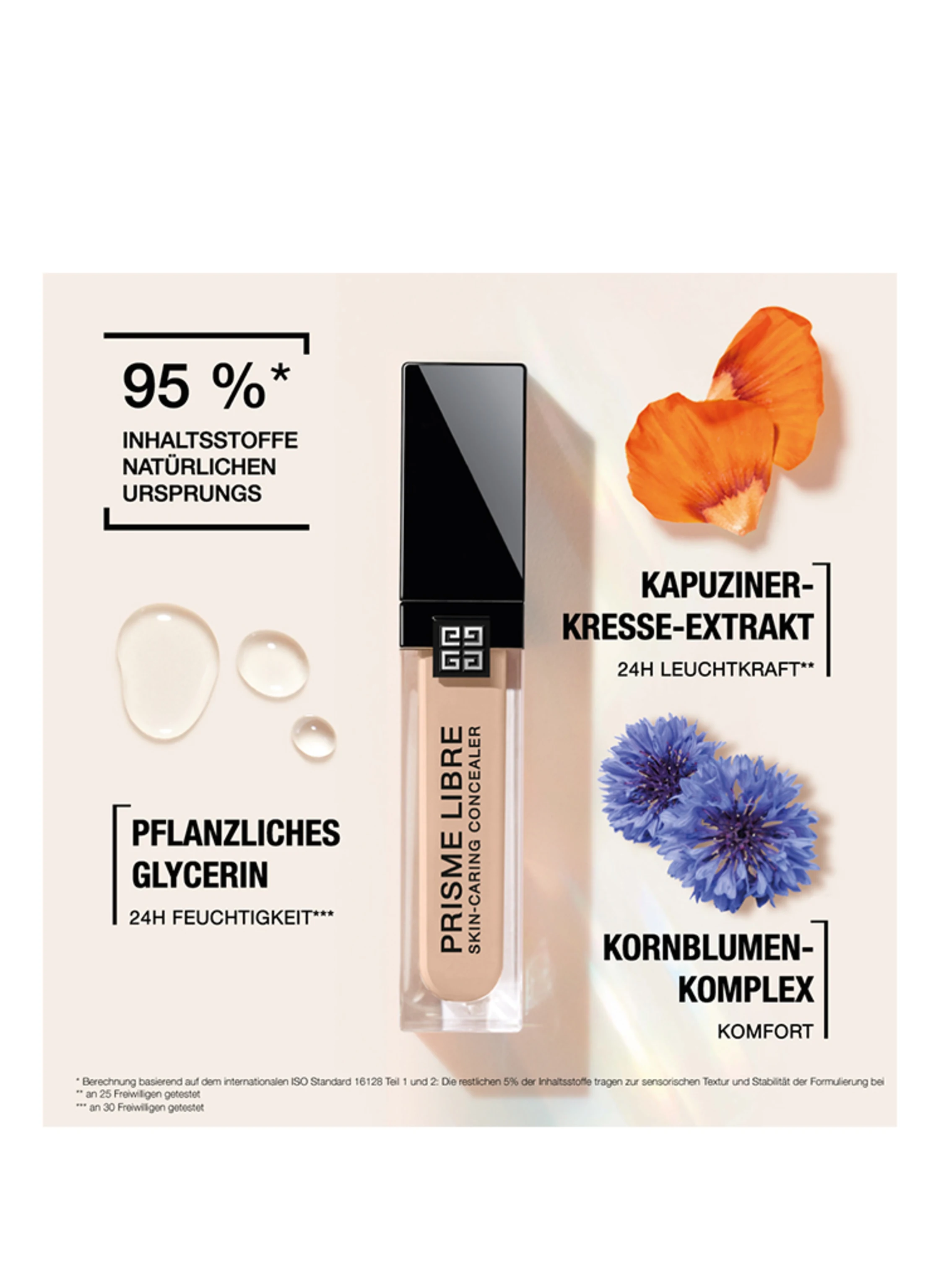 GIVENCHY BEAUTY PRISME LIBRE
