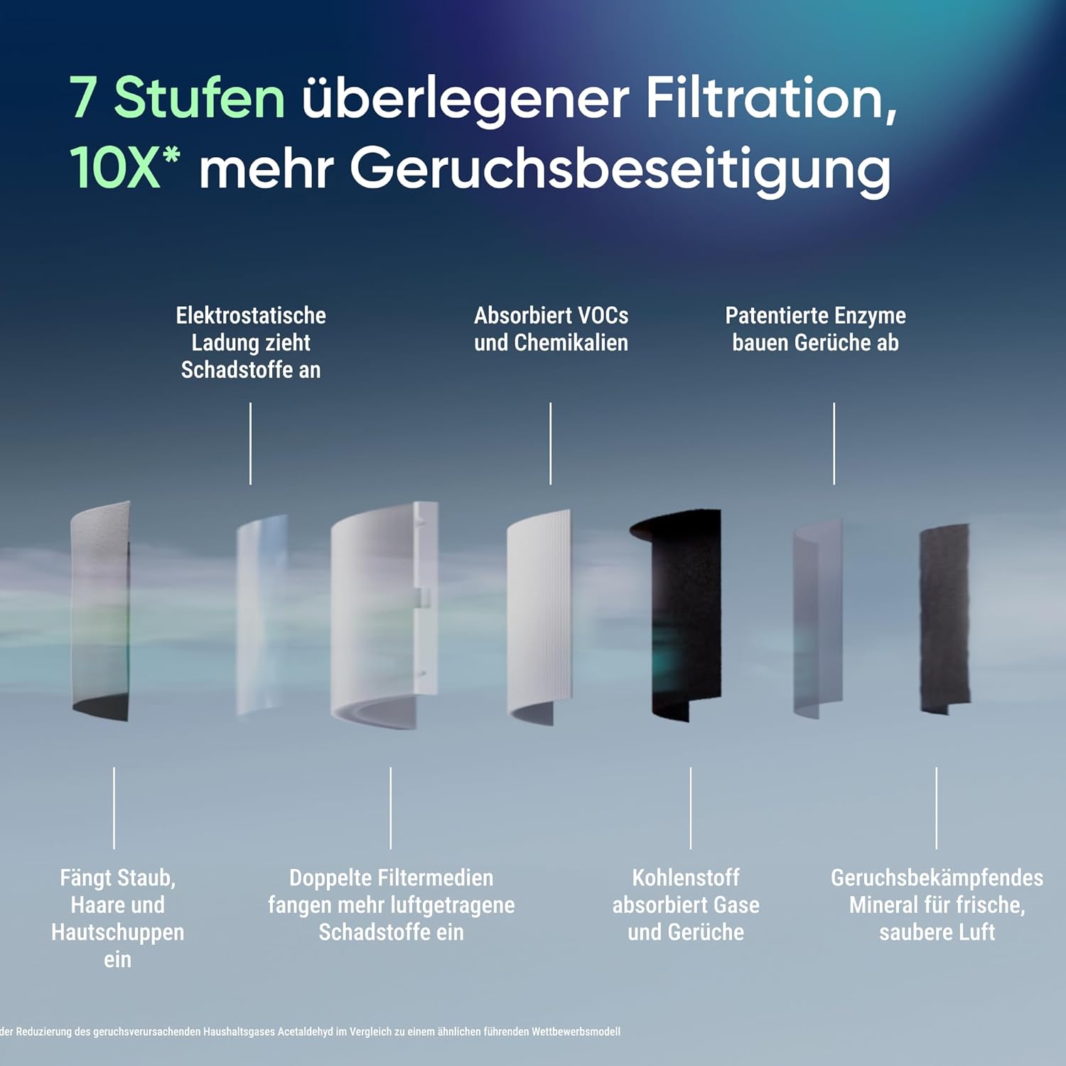 BLUEAIR Blue Signature Luftreiniger für große Räume – Leise & Smart bis 154m² | HEPASilent Technologie | Entfernt Allergene, Tierhaare, Rauch, Staub & Schimmel
