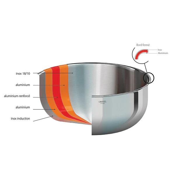Faitout avec couvercle inox Castel'pro 24 cm Cristel