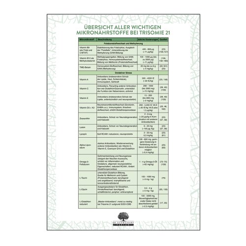 Sunday Natural Products  Trisomie 21 Targeted Nutritional Intervention