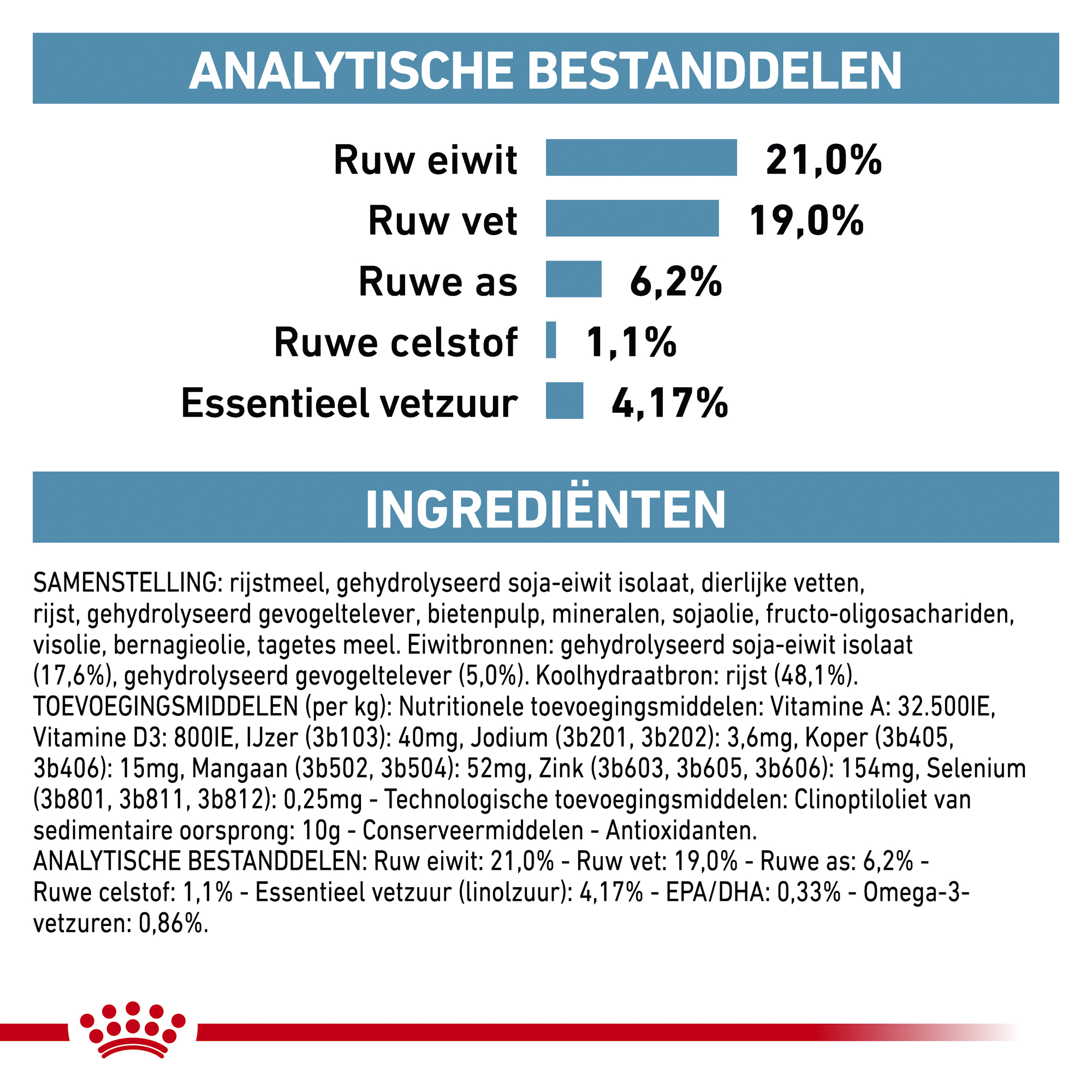 Royal Canin Hypoallergenic Hond