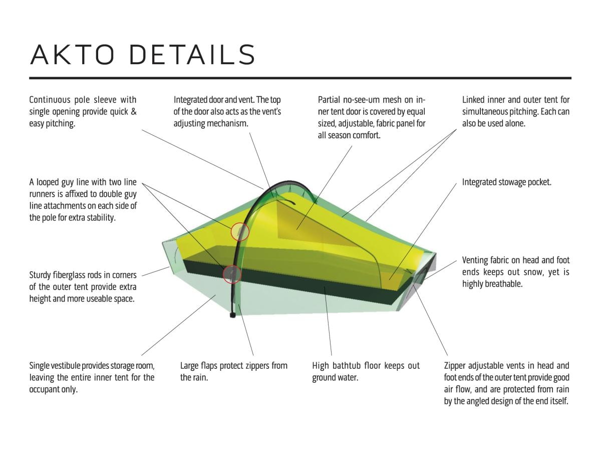 Hilleberg AKTO<br>1 person