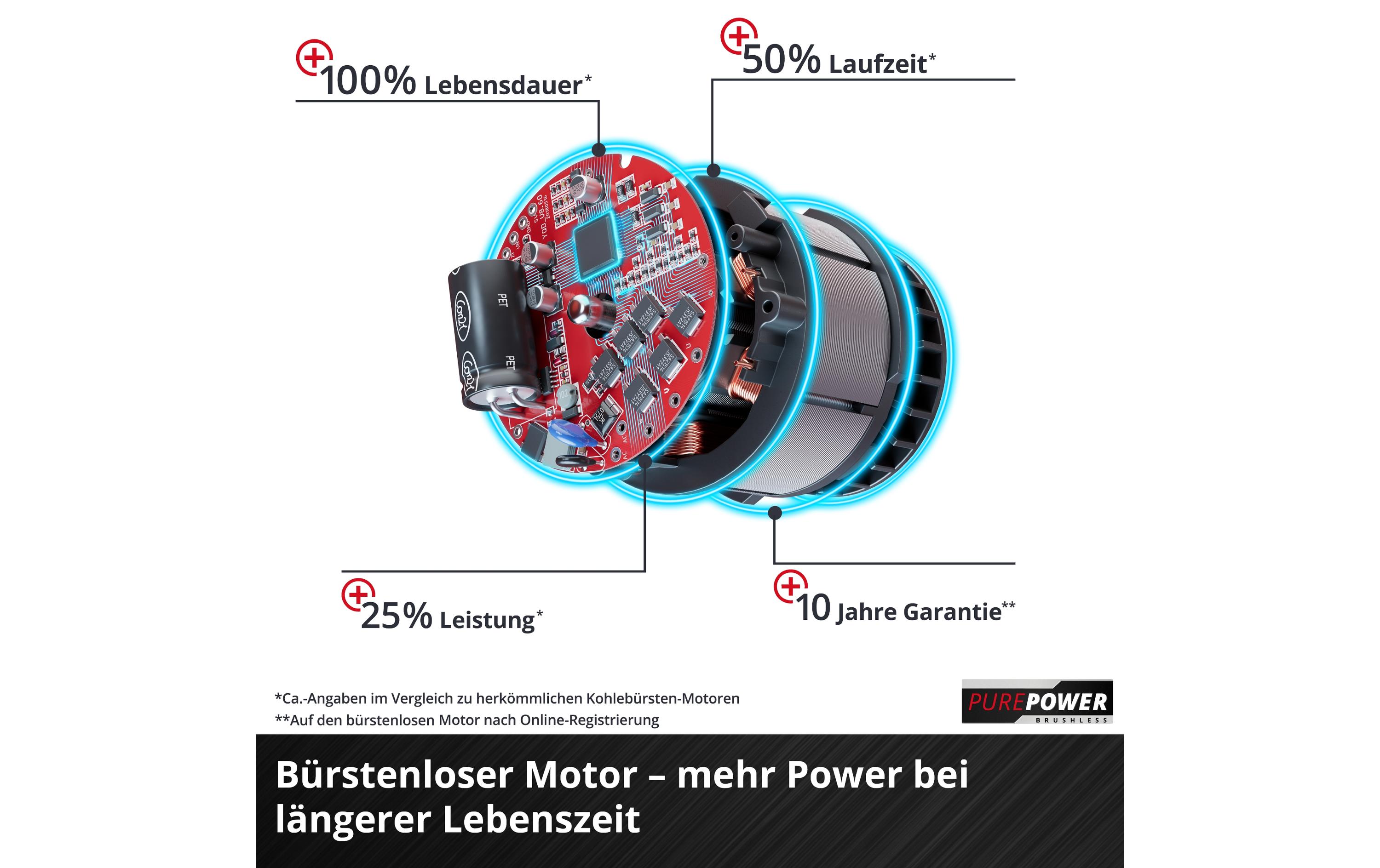 Akku-Rasentrimmer GP-CT 36/35 Li BL-Solo<br>Leistungsstarker Akku-Rasentrimmer für präzises und effizientes Arbeiten