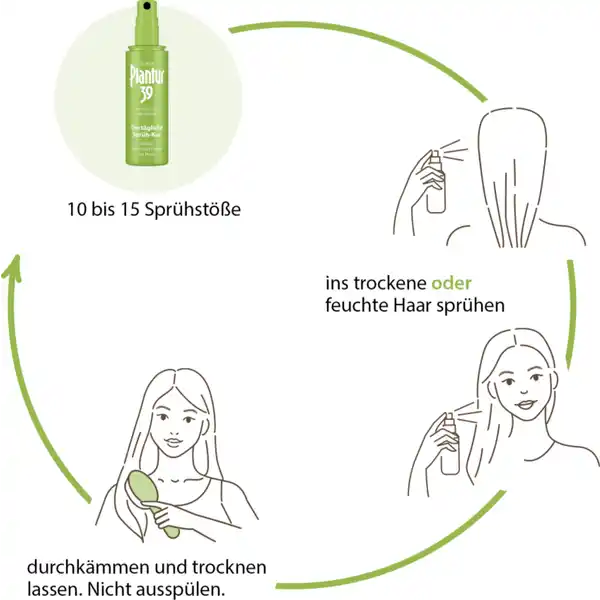 Haar-Aktiv-Kapseln