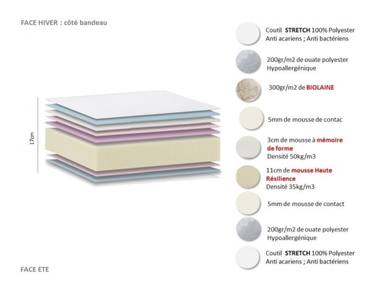 IDLITERIE - Matelas + Sommier 2 x 90 x 200 Ensemble relaxation mémoire de forme + sommier latte & plot...