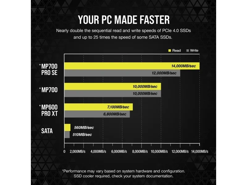 CORSAIR Hydro X Series MP700 PRO SE - SSD - 2 TB - intern - M.2 2280 - PCI Express 5.0 x4 (NVMe) - 256-bit AES