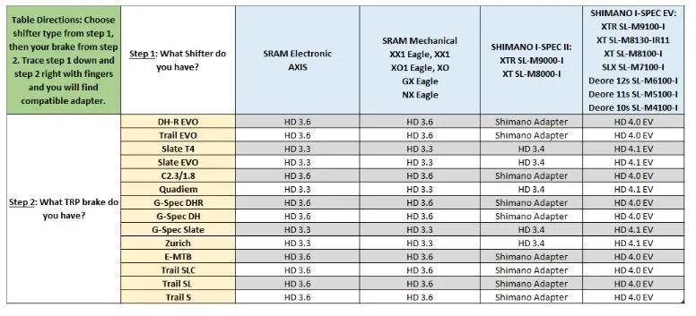 TRP Matchmaker I-Spec EV HD4.0 Adapter