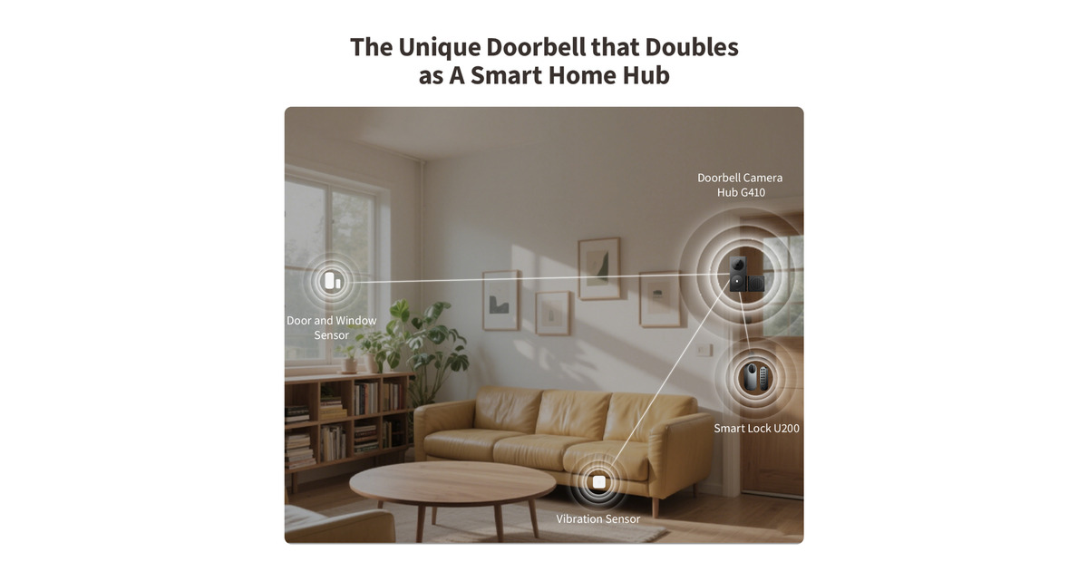 AqaraSlimme Video Deurbel G410 Select  (Wit, Wifi, Bluetooth, Zigbee, Matter)