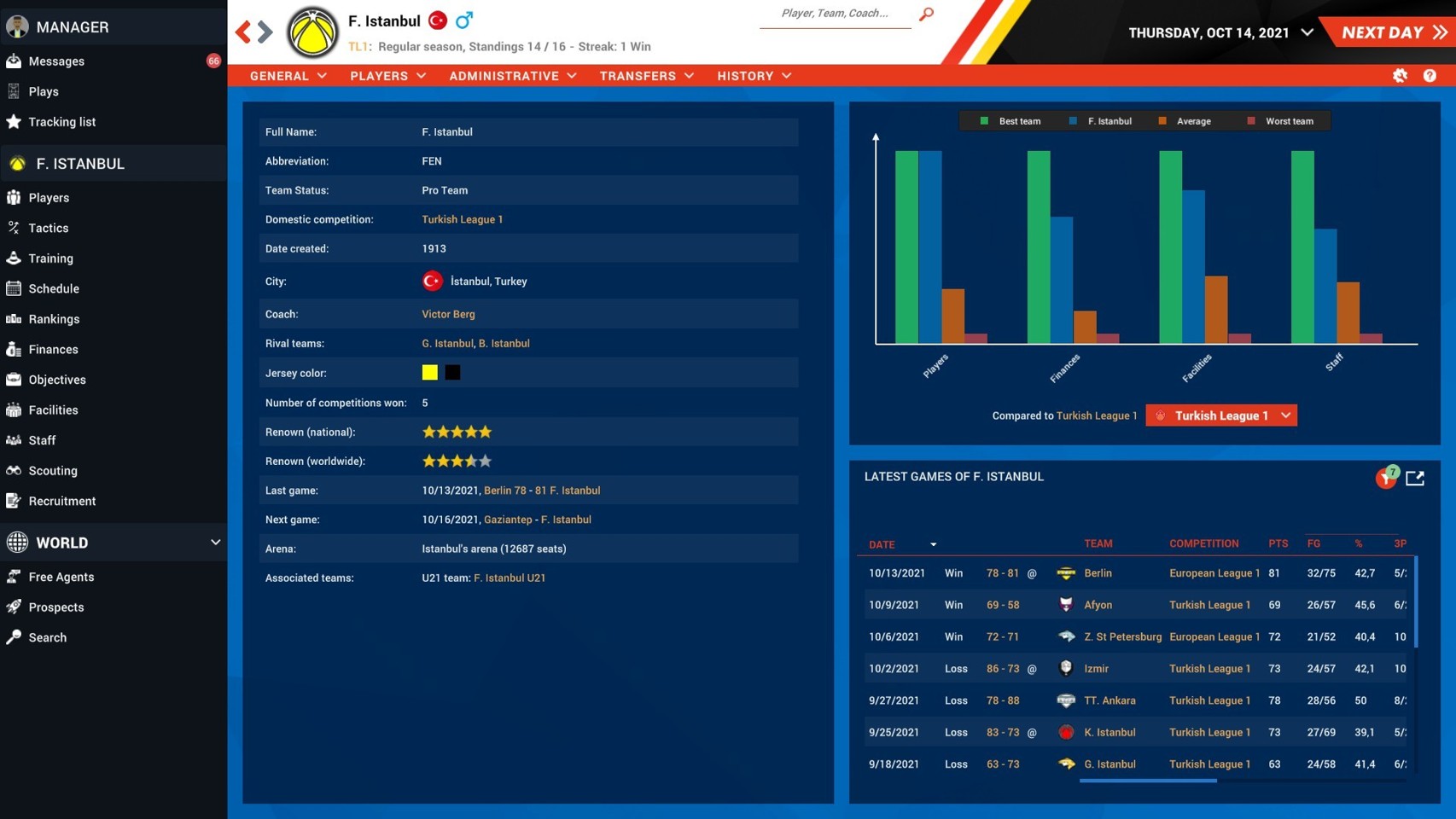 Pro Basketball Manager 2022- PC
