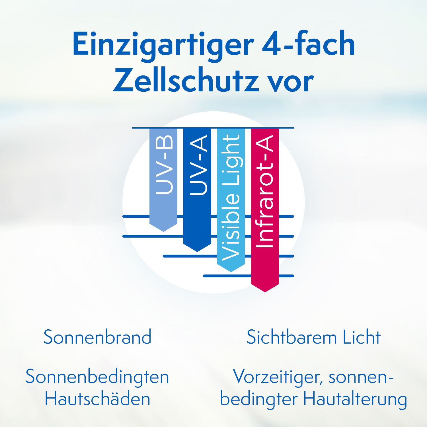 Ladival® Allergische Haut Sonnenschutz Gel LSF 30