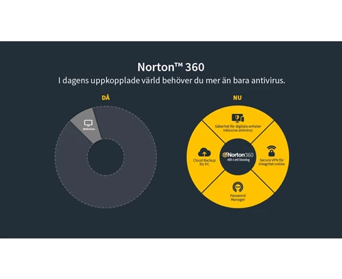 Norton 360 Security Deluxe Attach