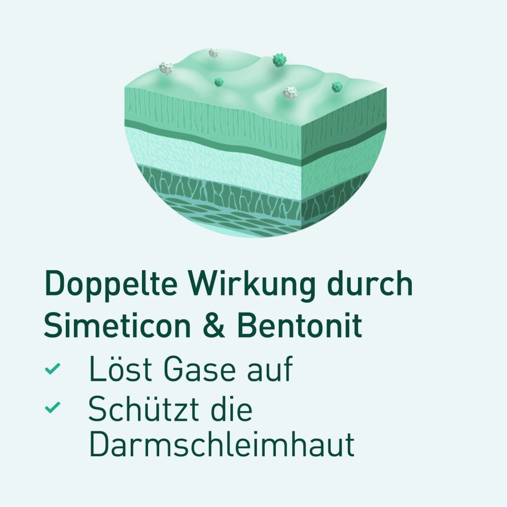 nupure reizdarm akut bei Völlegefühl, Blähbauch und Bauchschmerzen