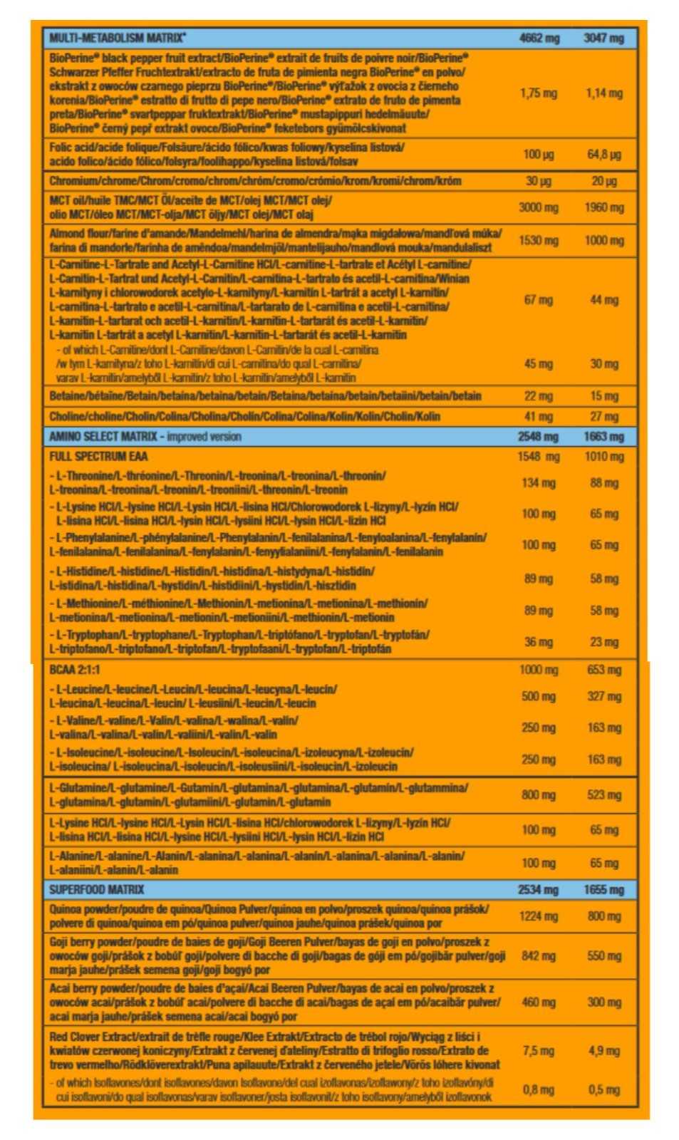 Scitec Nutrition Jumbo Hardcore 5355g