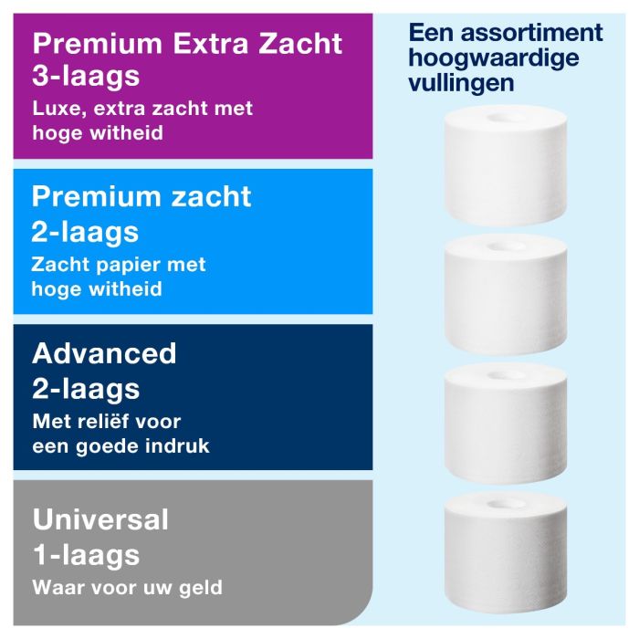 Tork 472019 T7 Twin Hulsloos Mid-size Toiletdispenser RVS T7 (472019)