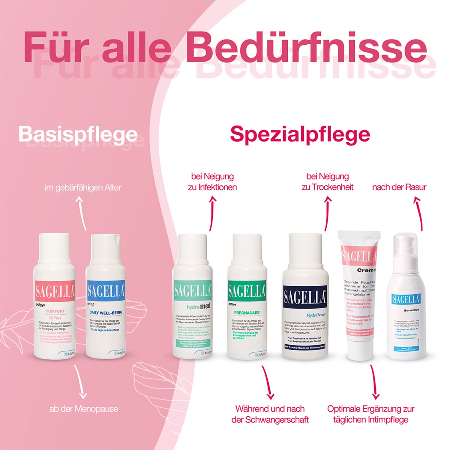 SAGELLA Creme: Feuchtigkeitscreme für die Intimpflege - bei Scheidentrockenheit