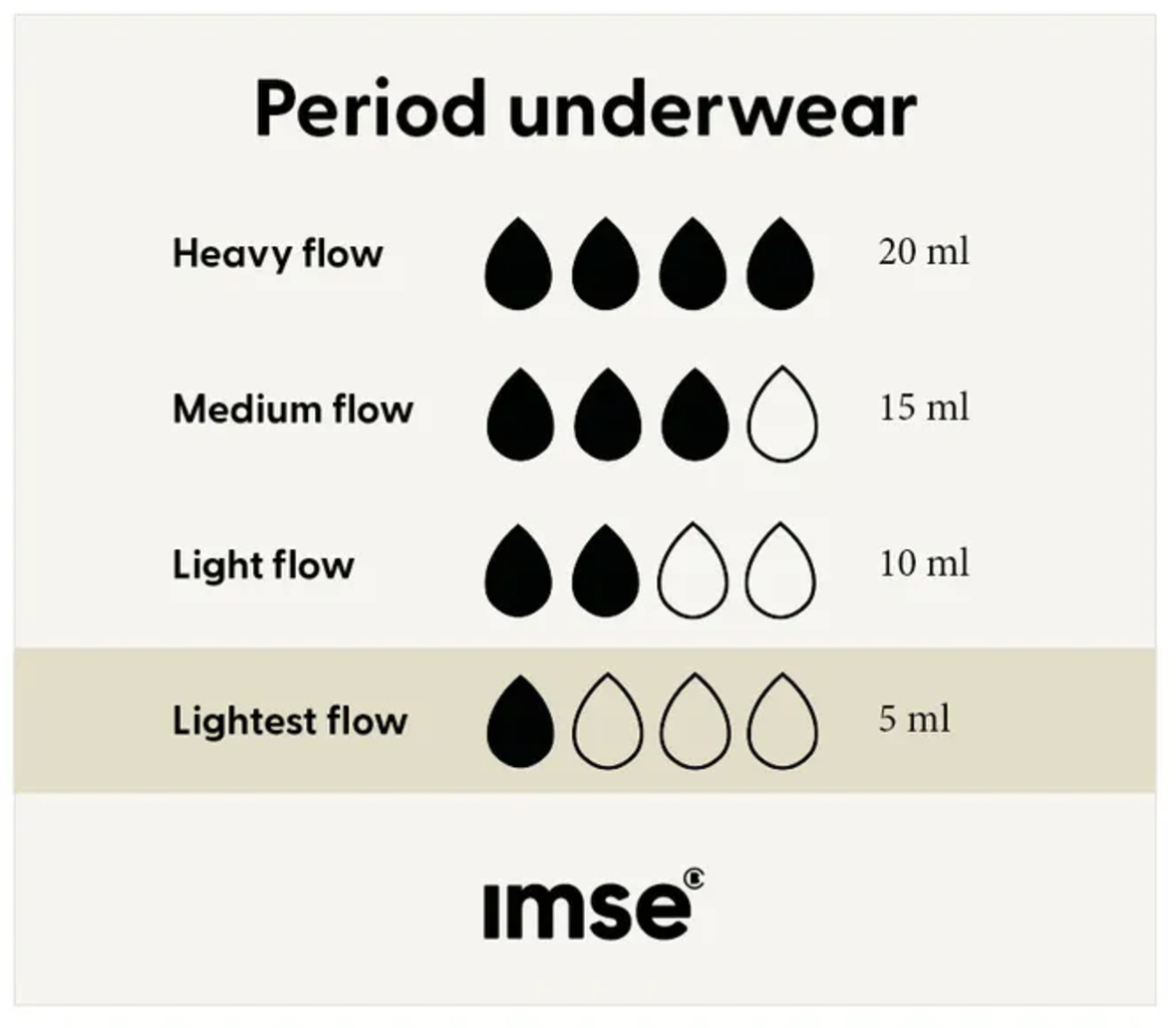 Imse  Tanga Periodenslip Light Flow Black, S