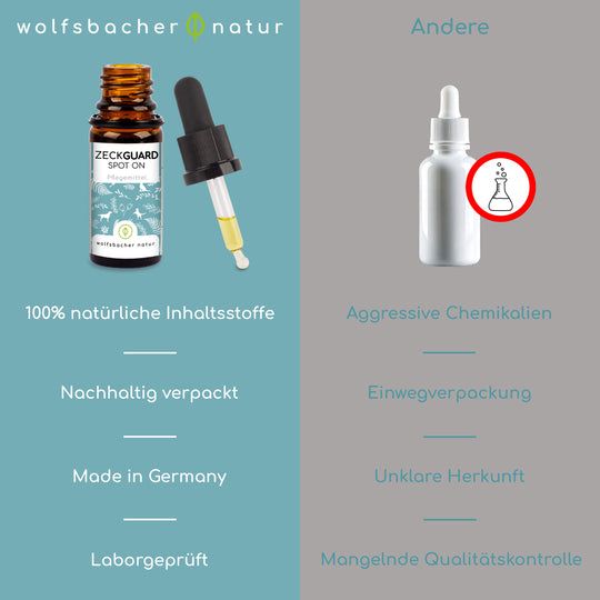 Wolfsbacher Natur Spot-On Tropfen