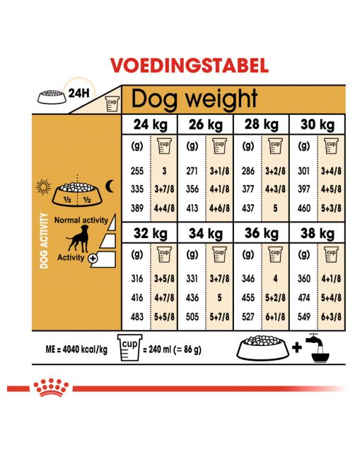 Royal Canin Boxer Adult - Hondenvoer