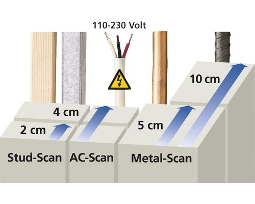 Laserliner MultiFinder Plus-locator