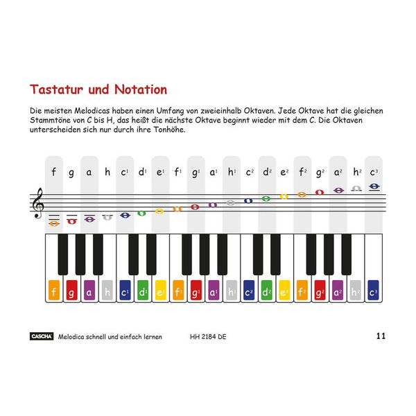 Cascha Verlag Melodica schnell und einfach