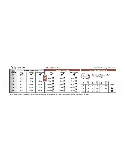 Royal Canin Veterinary Diet Gastro Intestinal Low Fat - Hondenvoer