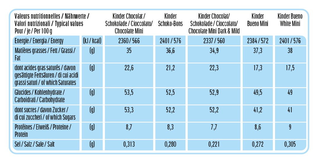 Ferrero kinder Happy Moments 1039 g MHD:17.5.25