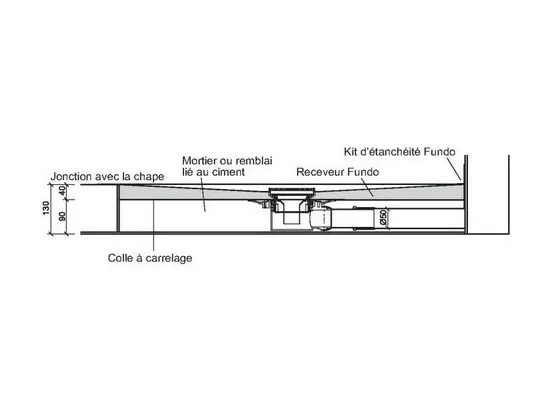 Wedi - Bonde horizontale pour receveur Wedi Fundo
