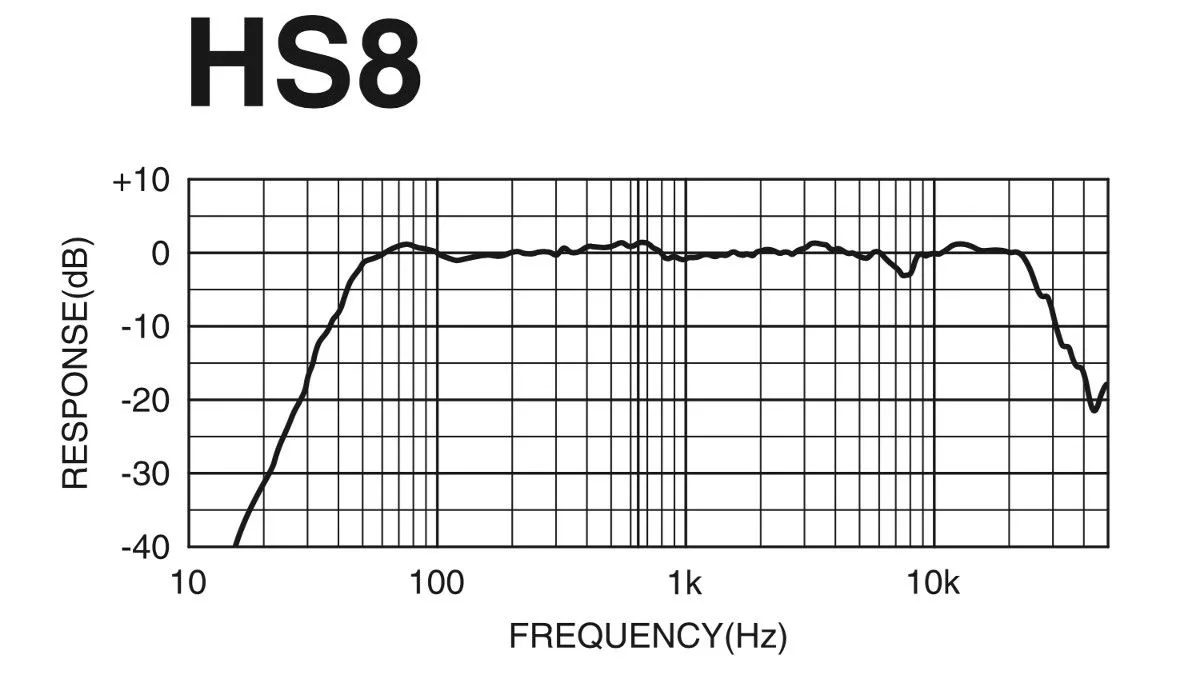 Yamaha HS8 Blanc (la pièce) Enceintes de monitoring