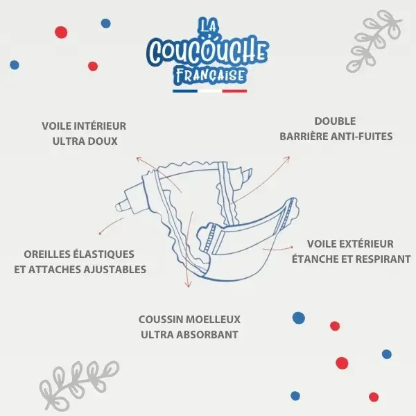 La Coucouche Française Couches Premium Taille 5 (11-25kg) - 20 unités