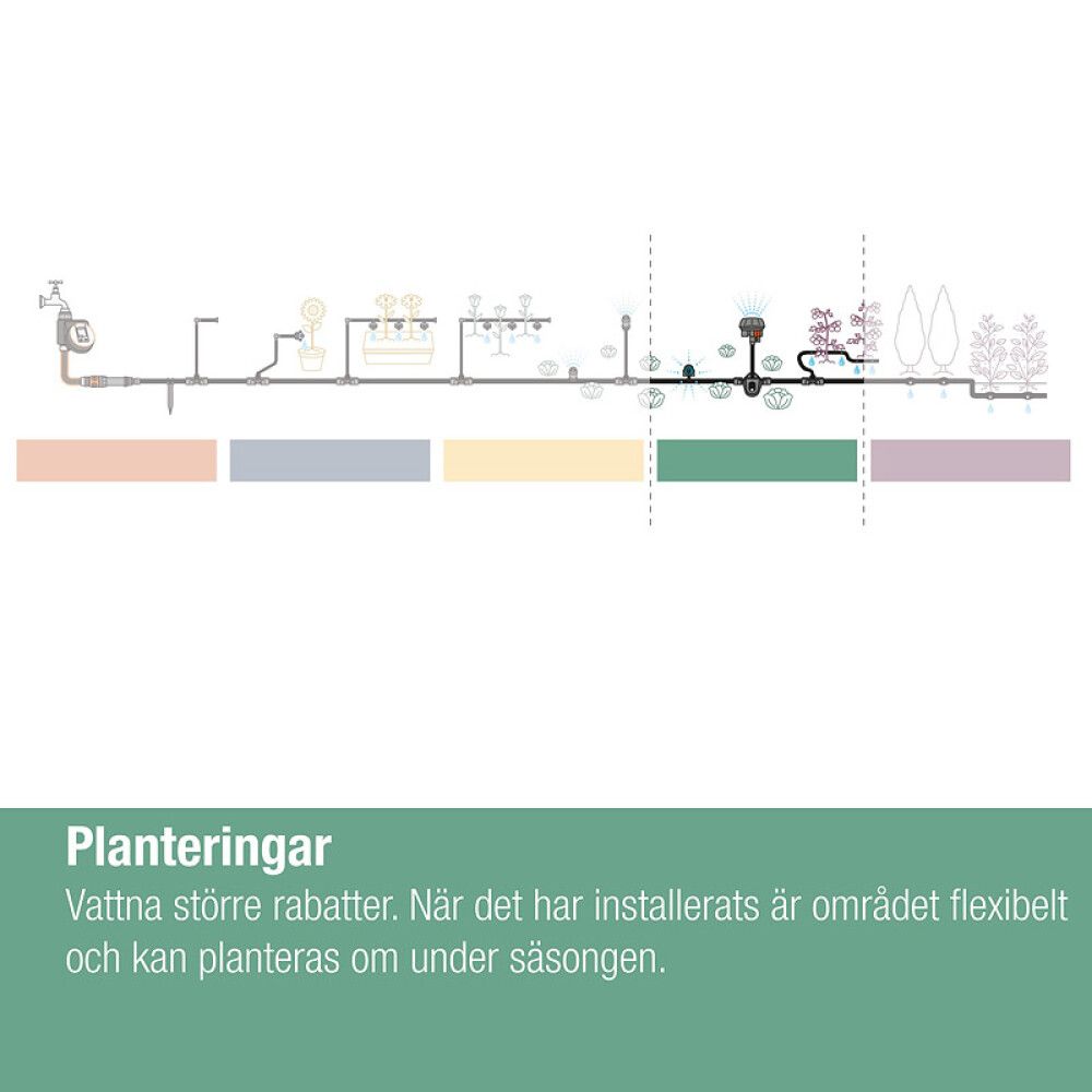 DRYPPHODE GARDENA MICRO-DRIP-SYSTEM INLINE STATIV 10PK