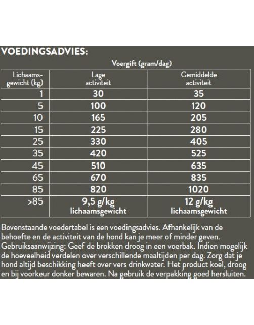 Pets Place Plus Hond Adult Light Kalkoen&Rijst - Hondenvoer