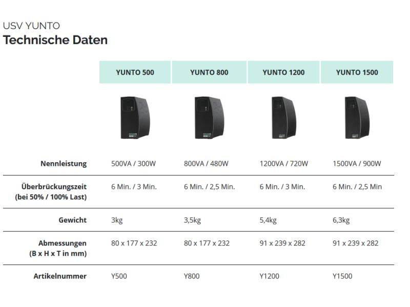 Online USV USV Yunto 1200 1200 VA / 720 W Line-Interaktiv-USV