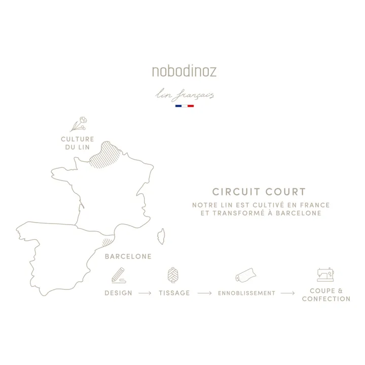 Nobodinoz Housse de matelas à langer - Lin Français | Bleu