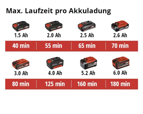 Einhell Power X-Change GC-CT 18 V accu grastrimmer zonder accu en lader
