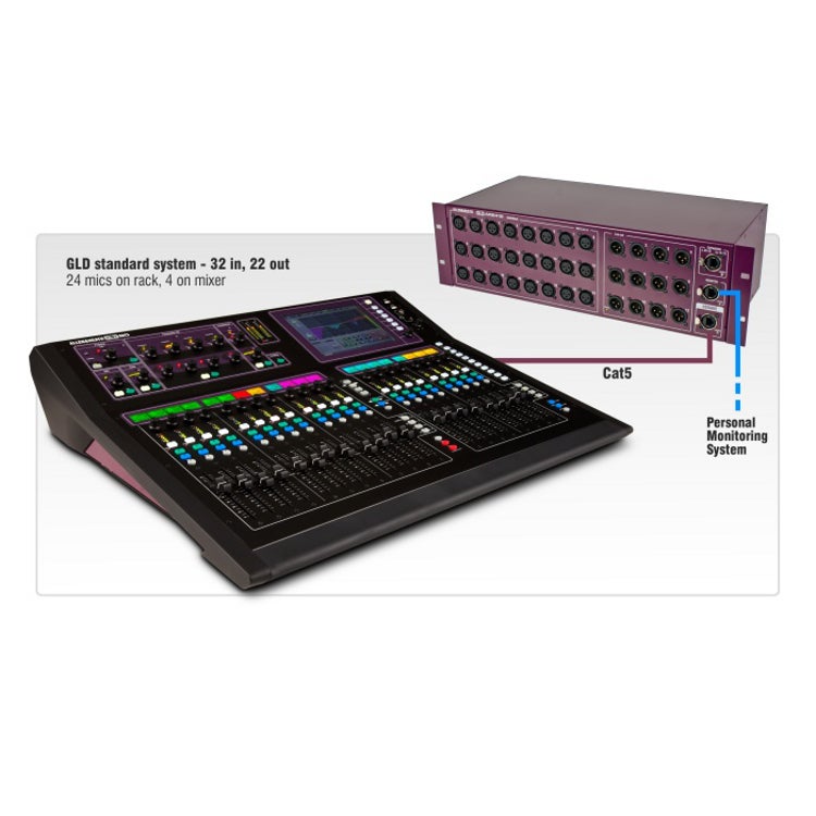 Allen & Heath AR2412 AudioRack 24/12 I/O expansierack