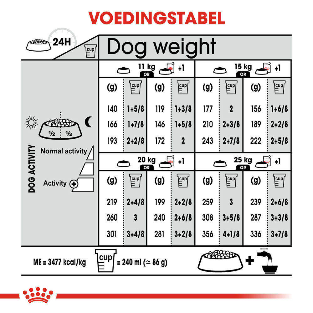 Royal Canin Medium Sterilised - Hondenvoer