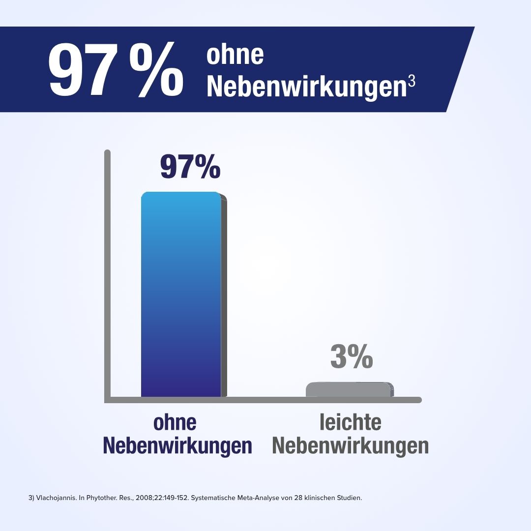 GELENCIUM® Extract bei Arthrose mit Teufelskralle
