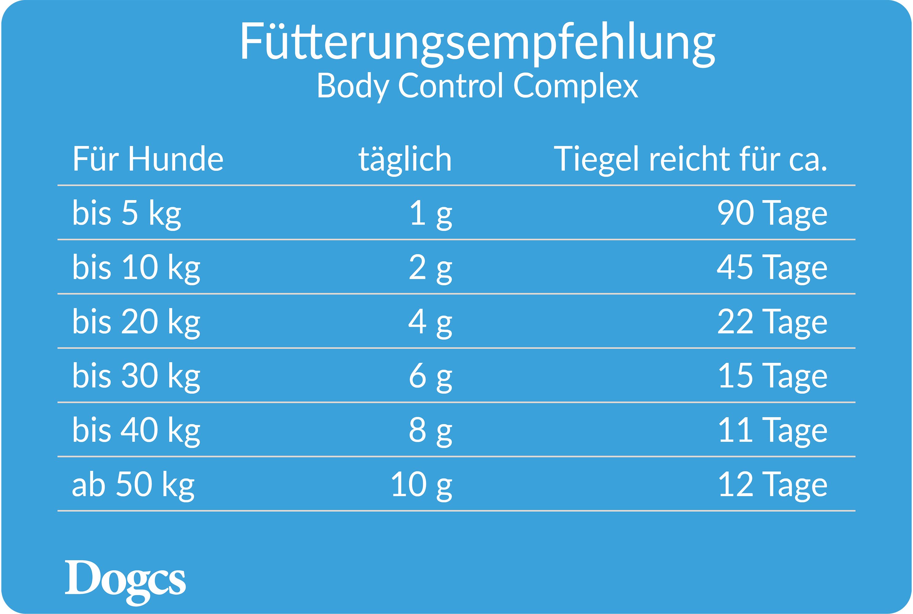 Dogcs Body Control Complex mit Zimt & Brennnessel