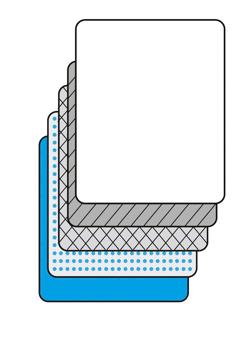 Inkontinenz-Unterlage mit wasserdichter und atmungsaktiver PU-Membran