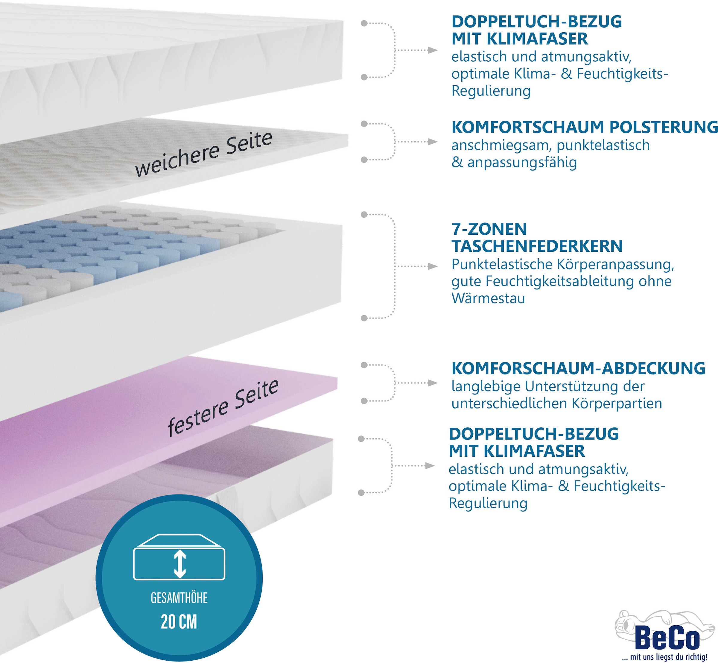 Beco Taschenfederkernmatratze »